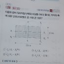 12년 국가직 9급 191쪽 28번 이미지