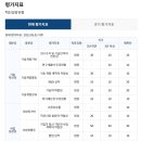 벤처기업확인기관 이미지