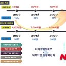 부산어묵전략사업단 이미지