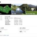 올라운드원3단지 | [경기용인] 골드 cc (마스터 인, 마스터 아웃) 라운드 후기~!!