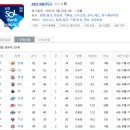 세븐일레븐 대승점 | [KBO] 수원 KT 위즈 파크 250720 한화 VS KT / 3루 응원지정석 327구역 1열 시야 / 주차 방법, 식음료 반입