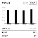 삼립유통