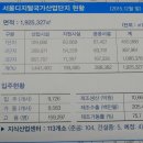 G밸리 디지털산업단지 21 이미지