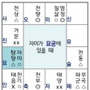 자미두수 72격국은 타고난 프레임이죠. 이것만 이해해도 고수. 이미지