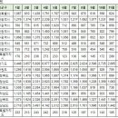 12월14일 신규등록 실거래 및 대장아파트 거래내역 이미지