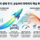 메리츠종합금융증권 | 주도주의 생로병사: 강력한 모멘텀으로 선별하고 장기 이동평균선으로 매도 시점을 잡는 법 - DB투자증권