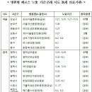 최선영내과의원 이미지