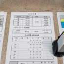 백양주유소 | <부산 영동 자동차운전전문학원> 2종자동 도로주행 교육후기