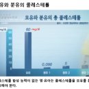 모유와 콜레스테롤 이미지