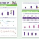 여성 고용률 ‘역대 최고’ 기록했지만…성별 임금격차는 ‘여전’ 이미지