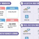 경인가스 이미지
