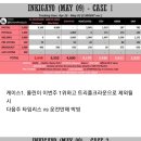 다음주 인기가요 1위예측에 쁘걸 운전만해, sg워너비 타임리스 올라옴.jpg 이미지