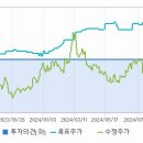 에스티1939