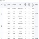 이솔유치원 이미지