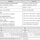 2025 정시 대학별 특징 – 한국외대, 한양대, 홍익대 이미지