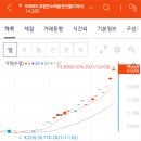 탄소배출권 ETF 이미지