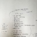 리첸시아 중동 | 가벽 천청평탄화 9미리문선 외 목공사 작업, 부천 중동 리첸시아 주상복합 인테리어 현장 후기