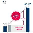 LS전선 ( 초고압직류전선, 송전 ) 이미지