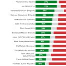 윤 대통령지지 20%, 지지않음 72%- Morning Consult - 미국여론조사 전문지 이미지