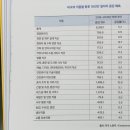 이코노미 이미지