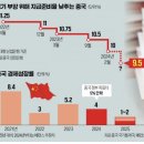 간추린 뉴스, 2024년 9월 25 일 수요일 이미지