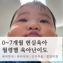 폭스비바 | 0~7개월 현실육아, 월령별 육아난이도 | 산후우울, 발달과정, 뒤집기 시기
