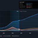 2024년 10월 내부자 소유가 높은 미국 성장주 상위 종목 이미지