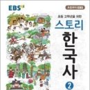 [초등학생 여름방학 특강]IOT전기자동차(4~6학년) | 여름방학 특강 공지