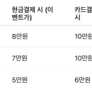 민생얼음