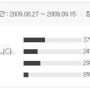 [2.토론]친노 신당 창당에 대해서 여러분은 어떻게 생각하십니까? 이미지