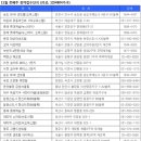 위브나인(주)