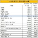 쓰리디비전 이미지