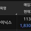 근데 삼전 하닉 떨어졌다고 우는 여시들은 이미지