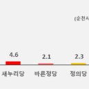 전남 순천 여론조사 결과 이미지