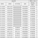 파밀리에아파트경로당 네이버블로그