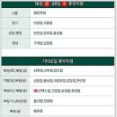 세븐충주터미널점 이미지