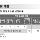 강원대학교 의학전문대학원 이미지
