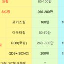 비씨엔씨(주) - 8850 | 비씨엔씨(주)