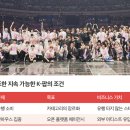 글로벌 HR 트렌드 : 미래조직 혁신전략 이미지