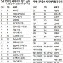 대학교 이미지