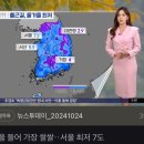 상진홍삼 네이버블로그