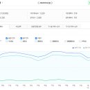 부동산 스터디 카페 추천게시글 (2024.6.2)