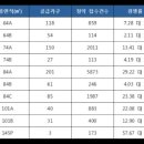 금병산통나무집 이미지