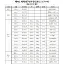 투수 이주형(NC)-2021년 2관왕 주역 이미지