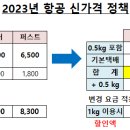 중국 구매 대행 서비스 판매 부업 프리차이나저렴한운송비! 확실한 일처리!