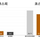 (주)레이크머티리얼즈 이미지