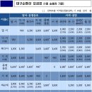 4차 순환도로 이미지