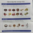 광주 건강검진 생리 식단 음식 수면 대장내시경 위내시경 후기