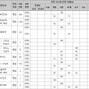 2025학년도 서울대 학생부종합전형 선발 방법 이미지