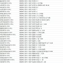 청주솔로몬공인중개사사무소 이미지